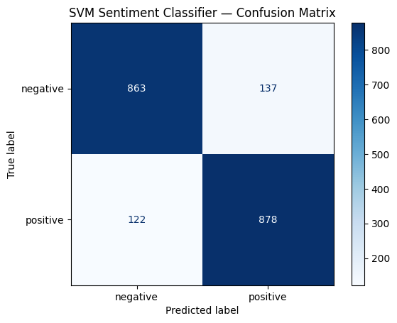<Figure size 640x480 with 2 Axes>