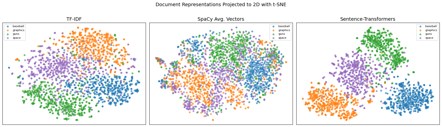 <Figure size 1800x500 with 3 Axes>