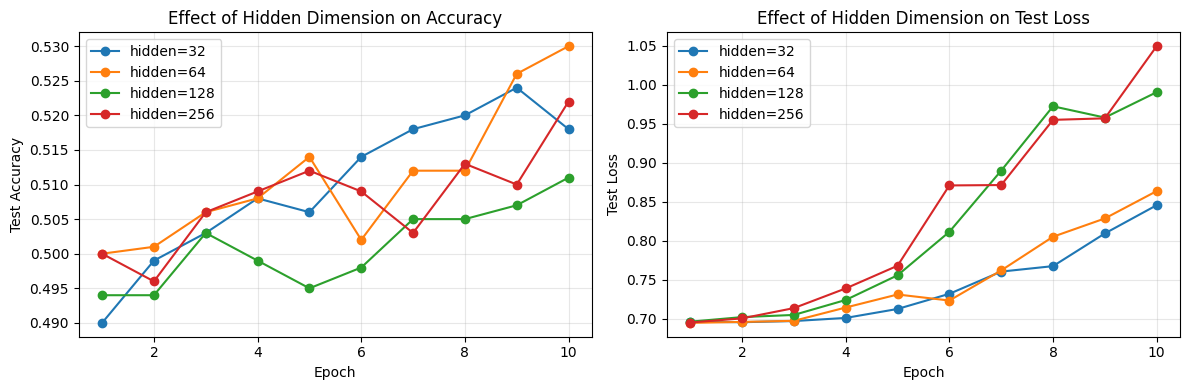 <Figure size 1200x400 with 2 Axes>
