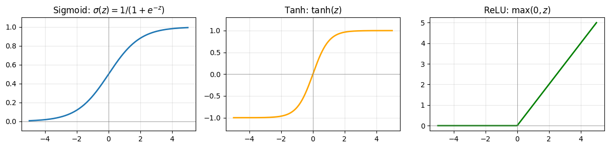 <Figure size 1200x300 with 3 Axes>