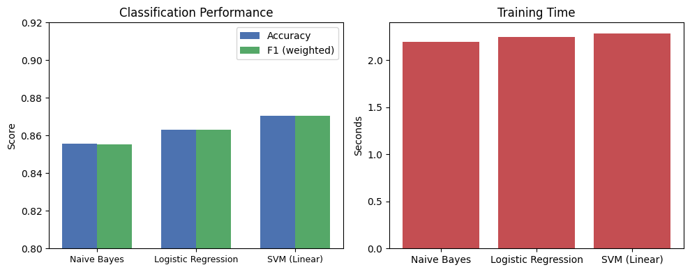 <Figure size 1000x400 with 2 Axes>