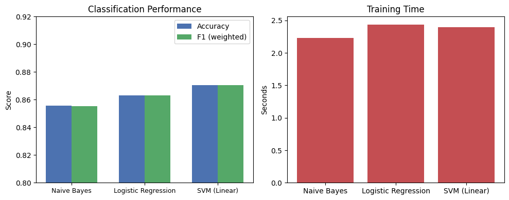 <Figure size 1000x400 with 2 Axes>
