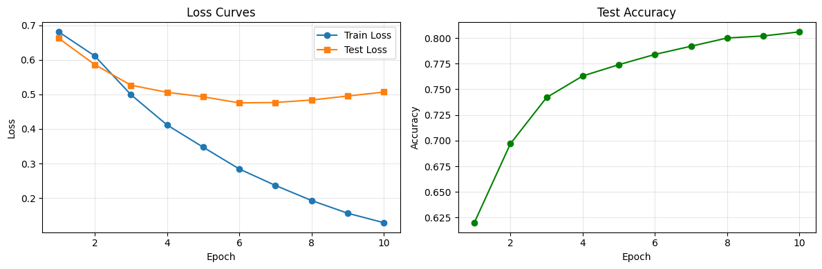 <Figure size 1200x400 with 2 Axes>