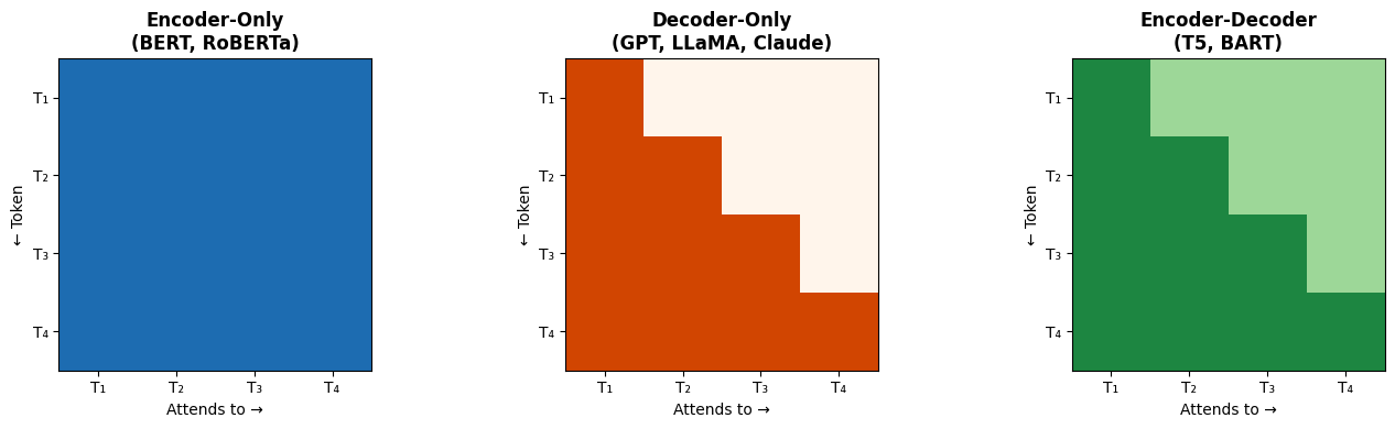 <Figure size 1400x400 with 3 Axes>