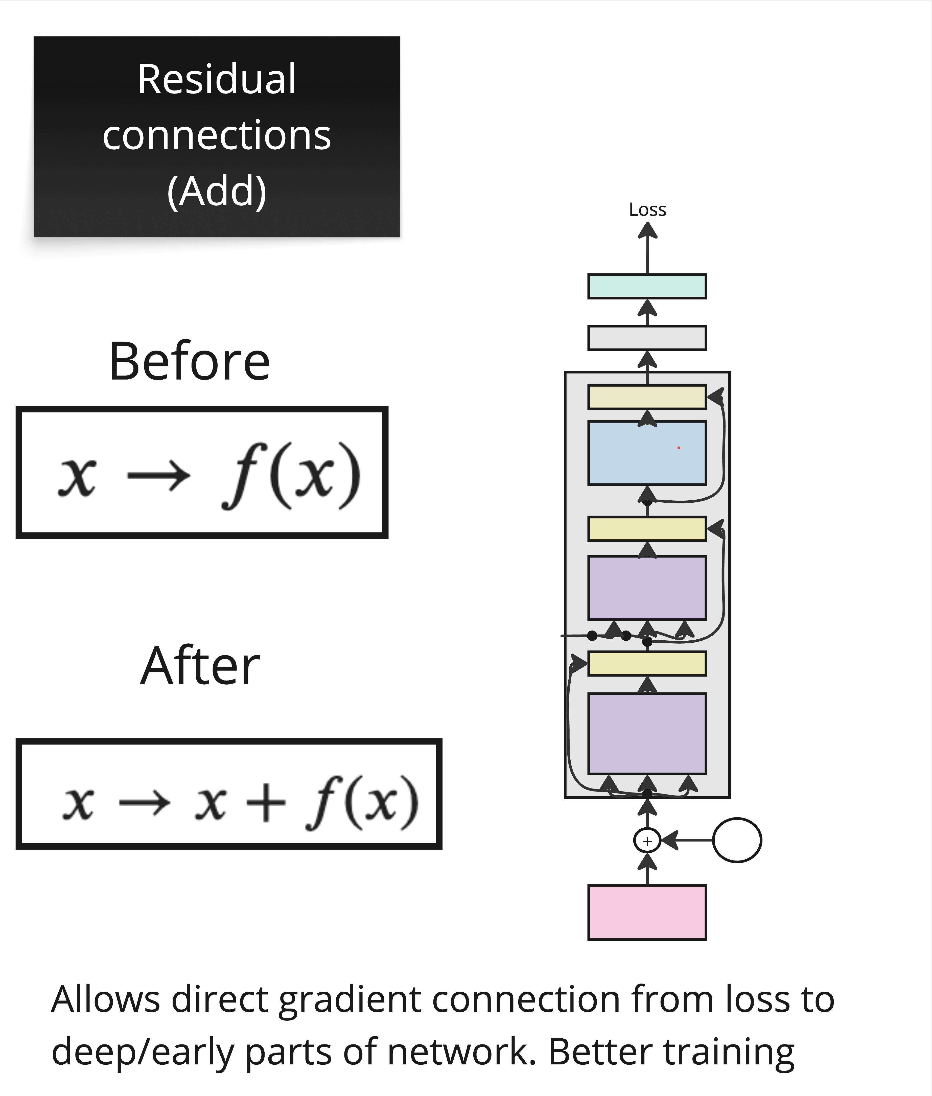 Residual Connections