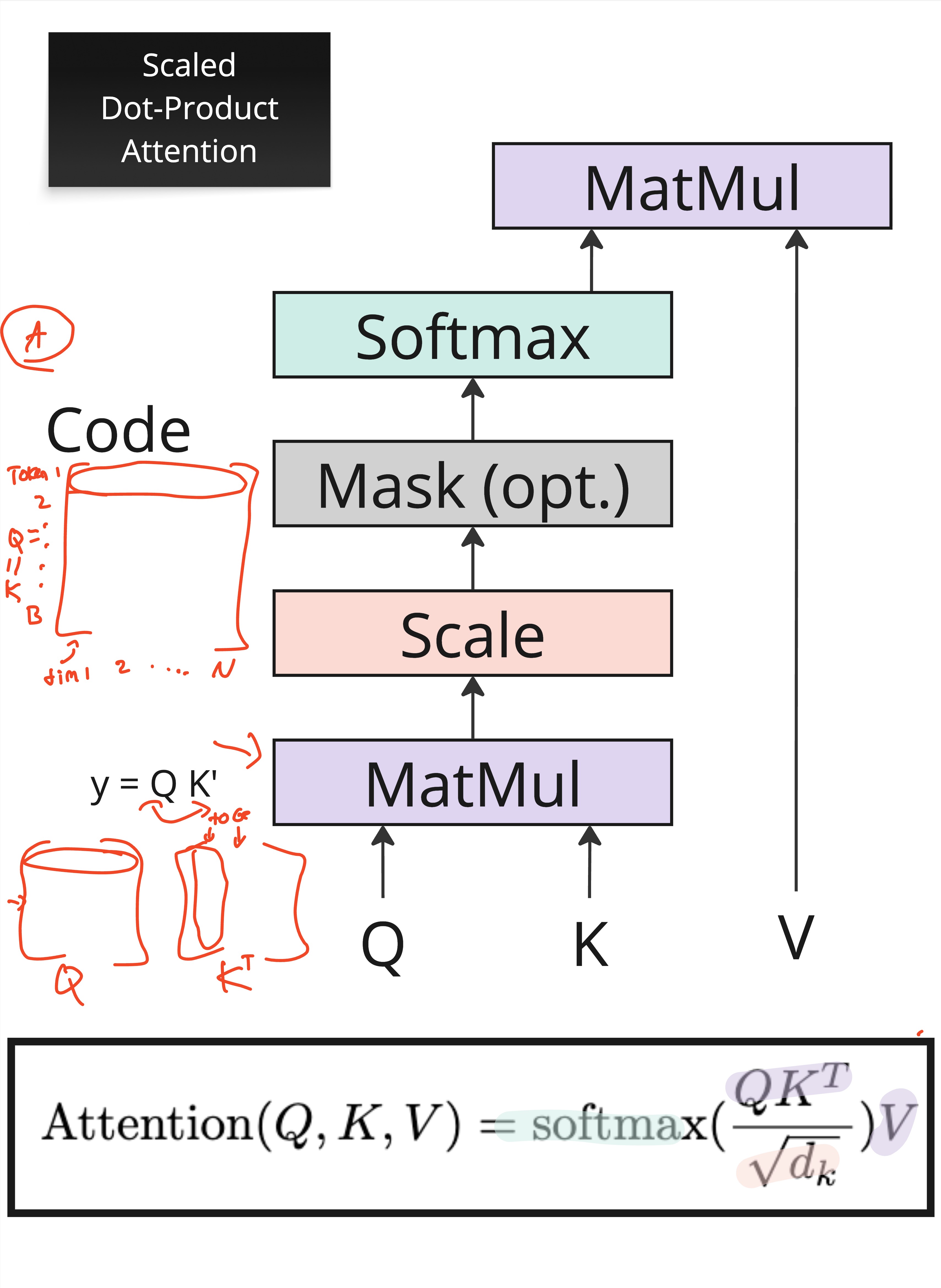 Scaled Dot-Product Attention