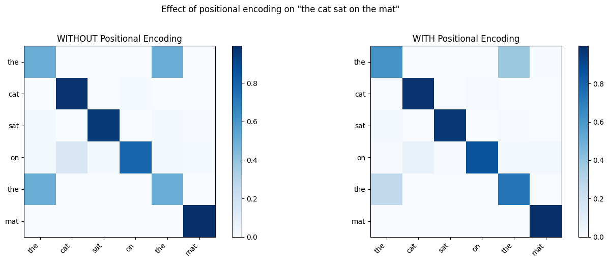 <Figure size 1400x500 with 4 Axes>