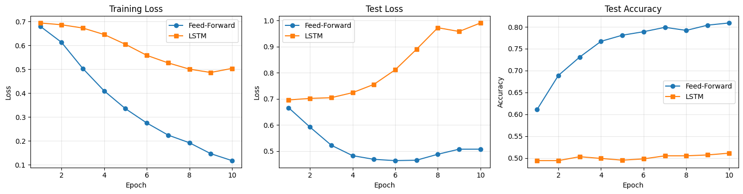<Figure size 1500x400 with 3 Axes>