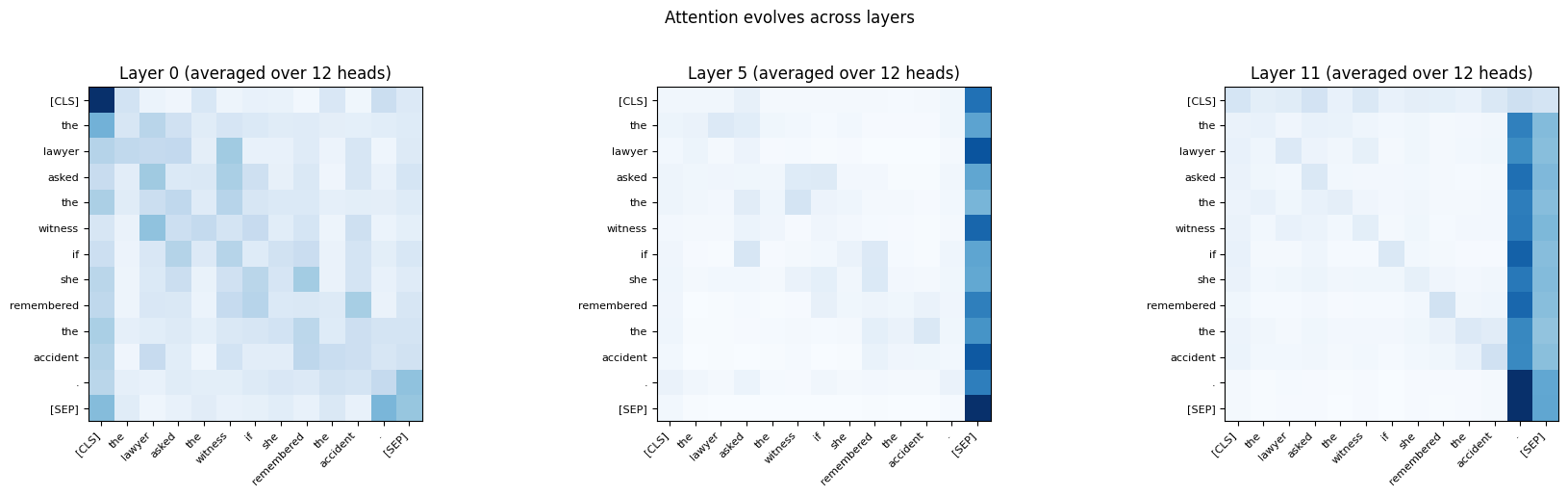<Figure size 1800x500 with 3 Axes>