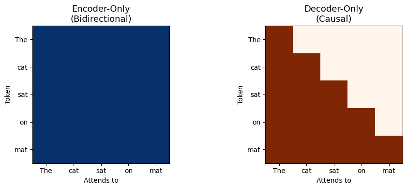 <Figure size 1000x400 with 2 Axes>