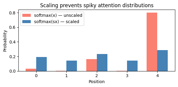<Figure size 600x300 with 1 Axes>