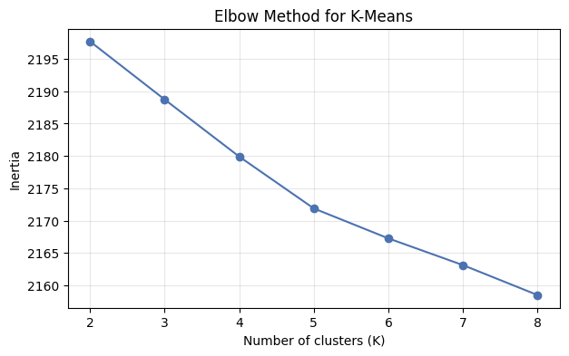 <Figure size 700x400 with 1 Axes>
